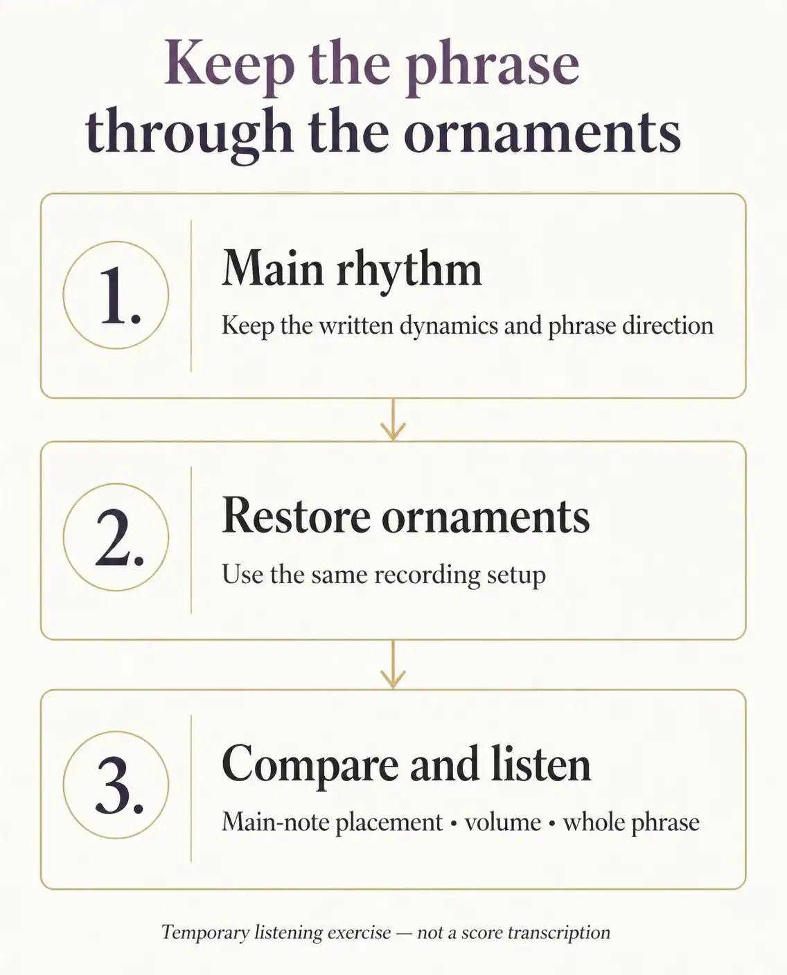Delécluse practice comparison: play the main rhythm, restore ornaments, then compare main-note placement, volume and the whole phrase.