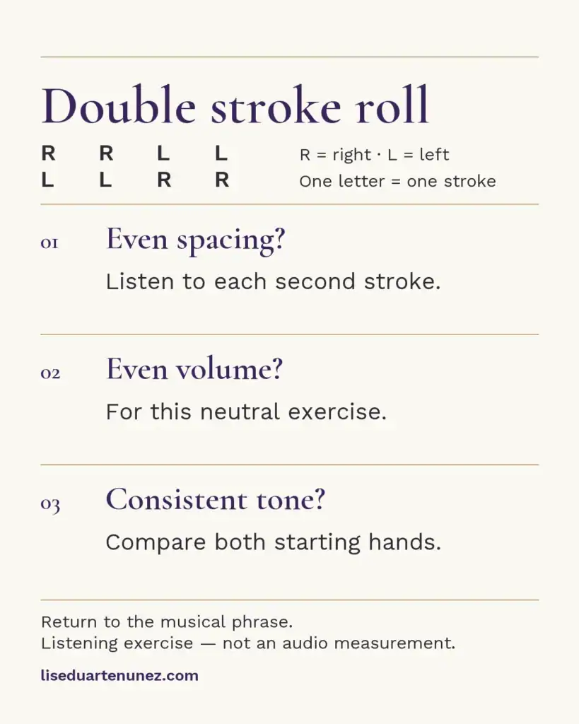 Double stroke roll exercise: RRLL and LLRR, one letter per stroke, with questions about spacing, volume in a neutral exercise, and tone.