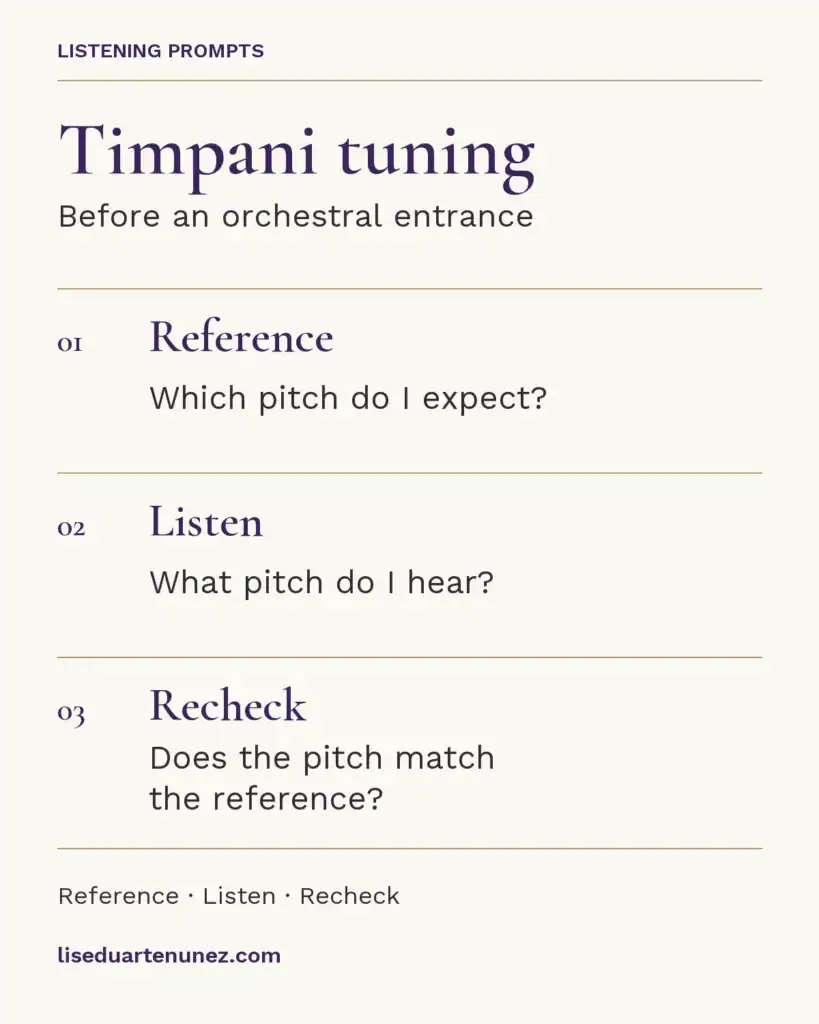 Three timpani tuning prompts: identify the expected pitch, listen to the sounding pitch, and check whether it matches the reference.