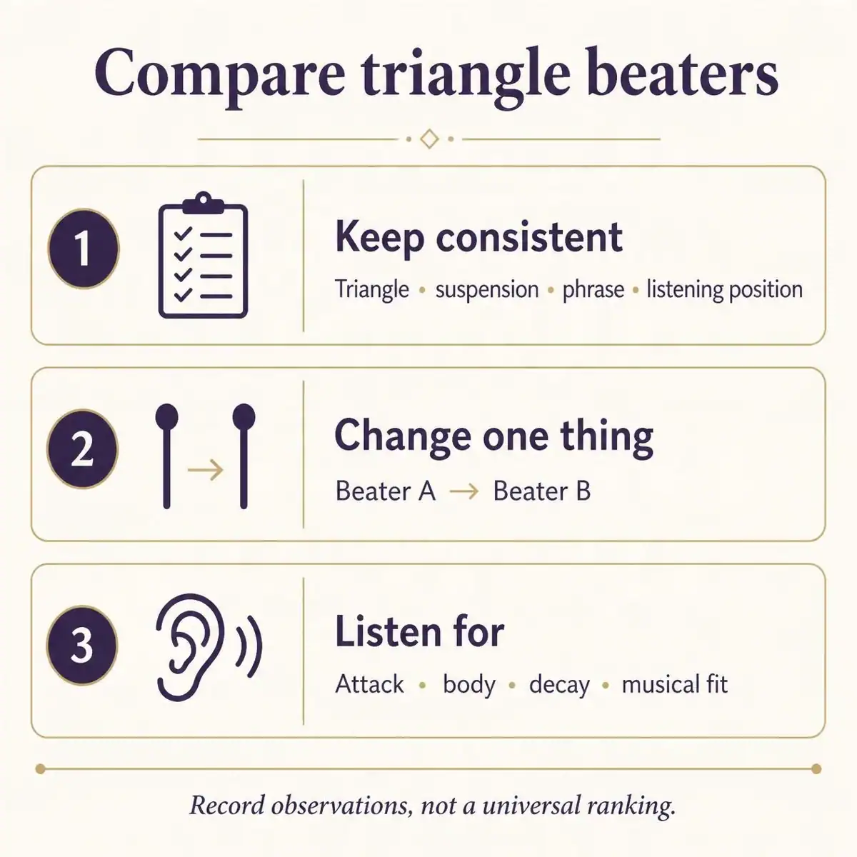 Triangle beater comparison: keep the setup consistent, change beater A to B, and listen to attack, body, decay and musical fit.